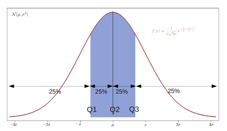 Quantile